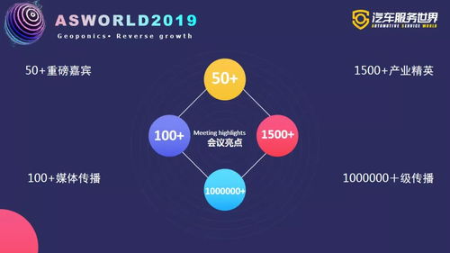 攜手服務(wù)10萬(wàn)修理廠(chǎng)，零公里冠名2019汽車(chē)服務(wù)世界大會(huì)冬季峰會(huì)，驅(qū)動(dòng)行業(yè)升級(jí)體驗(yàn)