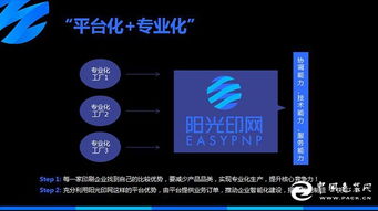 陽(yáng)光印網(wǎng) 破局印刷業(yè)智能化，構(gòu)建“互聯(lián)網(wǎng)服務(wù)+智能工廠(chǎng)”新生態(tài)