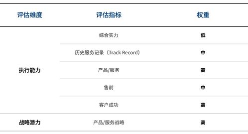 2020互聯(lián)網(wǎng)醫(yī)院廠(chǎng)商遴選決策報(bào)告 洞悉趨勢(shì)，賦能醫(yī)療信息服務(wù)新生態(tài)